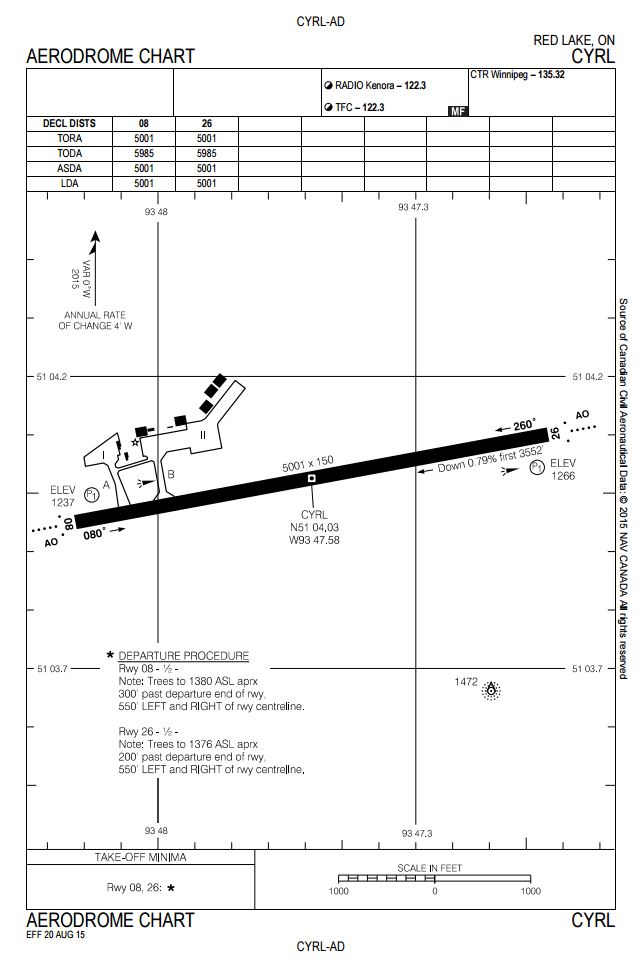 Red Lake Aerodrome chart from Canada flight supplement.