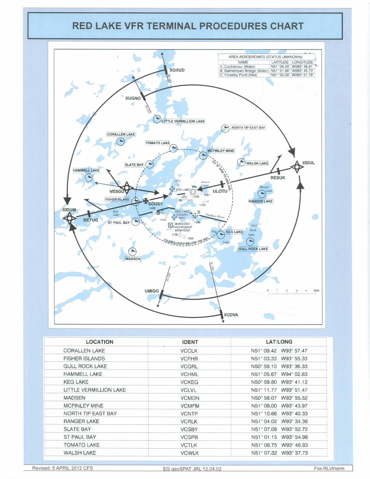 Red Lake VFR Terminal Proceedures from Canada flight supplement.